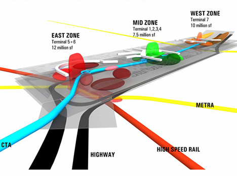 Clare Lyster, O'Hare Super Strip, Big.Bold.Visionary.  Chicago Considers the Next Century, at the Chicago Tourism Center through October 11, 2009